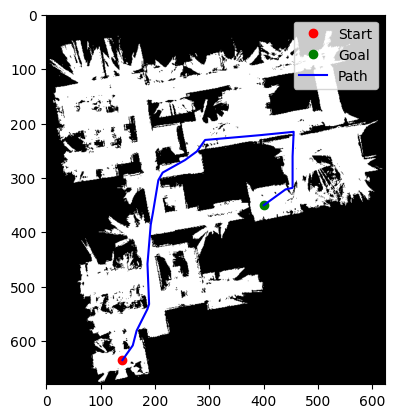 Path Planning